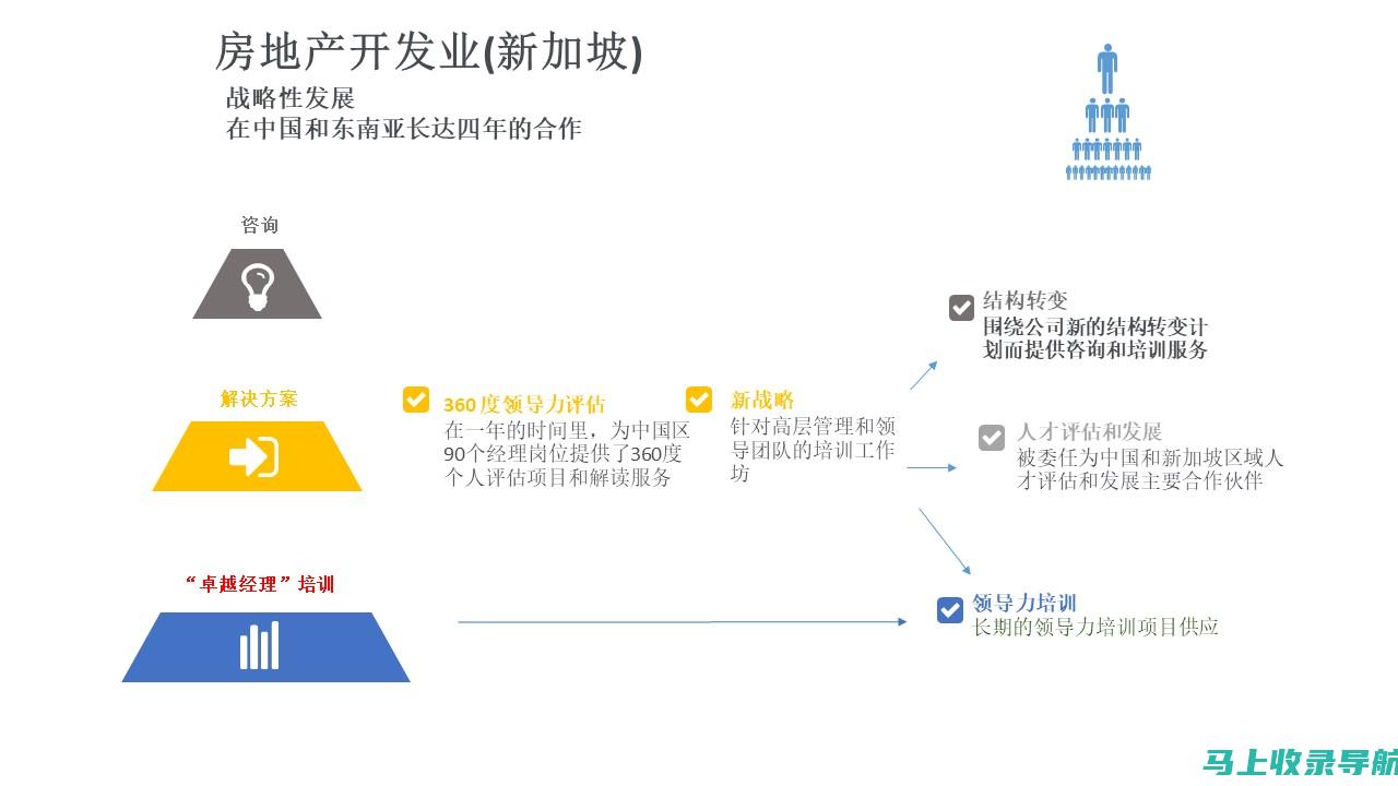 案例研究：通过百度SEO价格查询系统实现网站流量飙升的成功案例